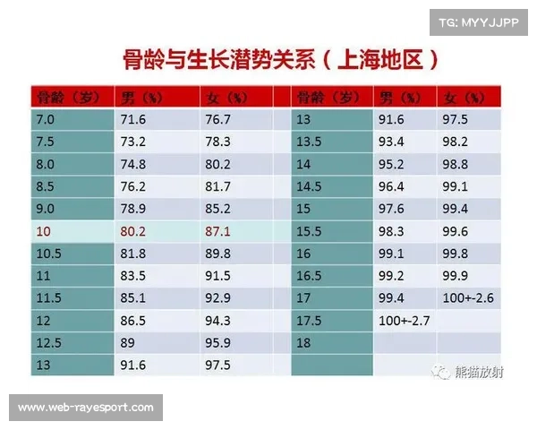 广西赛区加强青少年选材骨龄预测 严打年龄造假行为 广西赛区加强青少年选材骨龄预测 严打年龄造假行为